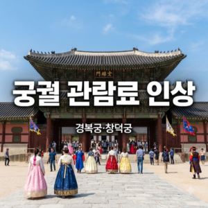 경복궁·창덕궁 관람료 인상, 이젠 달라진다… 주요 궁궐 입장료 현실화 추진
