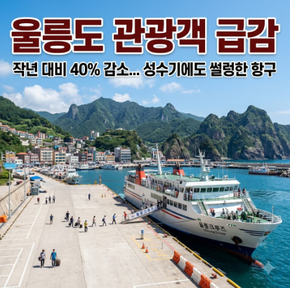 '바가지 논란' 울릉도 관광객 급감…여름 성수기에도 방문객 3만6000명 감소 2 image